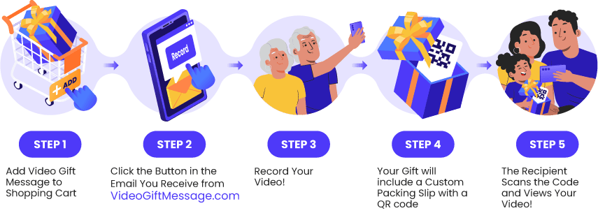How Video Gift Messages Work