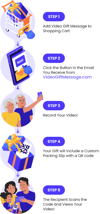 How Video Gift Messages Work